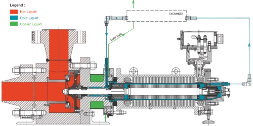 high pressure pump for demineralised water applications