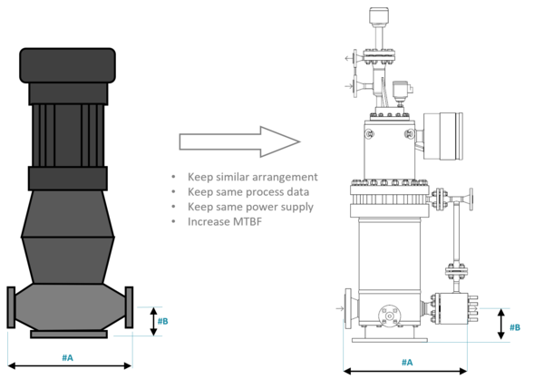 Manufacturer of industrial pump replacement